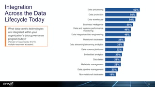 Integration
Across the Data
Lifecycle Today
19%
23%
28%
28%
30%
32%
33%
35%
46%
46%
50%
54%
56%
62%
Non-relational databases
Data pipeline management
Metadata management
Data lakes
Embedded analytics
Data science platforms
Data streaming/streaming analytics
Relational databases
Data integration/data engineering
Data and systems performance
monitoring
Business intelligence
Data warehouse
Data protection
Data processing
What data-centric technologies
are integrated within your
organization’s data governance
program today?
(Percent of respondents, N=210,
multiple responses accepted)
10
 