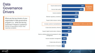 Data
Governance
Drivers
6%
9%
10%
13%
20%
20%
23%
27%
34%
35%
45%
48%
Increase precision of language
Enable data self-service
Improve reputation management
Reduce colliding policies and processes for data
management
Support digital transformation initiatives
Create data standards uniformity
Increase customer trust/satisfaction
Support better decision-making
Maintain regulatory compliance
Improve analytics
Improve data quality
Improve data security
By persona:
IT (55%) vs.
LoB (36%)
By persona: IT (18%) vs. LoB (31%)
What are the top drivers of your
organization’s data governance
program (i.e., what are the top
outcomes it hopes to achieve)?
(Percent of respondents, N=220, three
responses accepted)
11
 