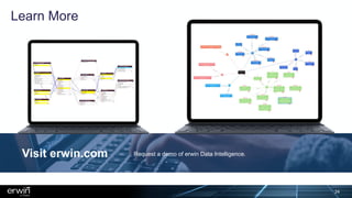 Learn More
Visit erwin.com Request a demo of erwin Data Intelligence.
24
 