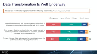 Data Transformation Is Well Underway
31%
34%
35%
43%
41%
49%
20%
17%
14%
4%
5%
2%
2%
3%
To make the most of our data, we need to dramatically improve the
performance of our underlying infrastructure
If my company does not continue to find new ways to use data to
proactively customize products/offers for customers, we will be
disrupted by competitors that do
Our data represents the best opportunity for my organization to
develop a competitive advantage over the next 12-24 months
Strongly agree Agree Neutral Disagree Strongly disagree
Please rate your level of agreement with the following statements: (Percent of respondents, N=220)
7
 