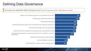 Defining Data Governance
30%
32%
38%
48%
53%
54%
56%
56%
62%
64%
Understanding ETL operations and the mapping in them
Business intelligence self-service
Building a business glossary of data standards
Understanding deployed data in terms of ensuring it can be understood in context to
the business
Building a framework of people and processes that have responsibilities for data
Understanding data flows across the organization
Understanding deployed data in terms of sensitivity and/or regulatory requirements
Understanding data quality
Ensuring data usage follows defined rules
Building a set of policies that governs the organization around data
How does your organization define data governance? (Percent of respondents, N=220, multiple responses accepted)
8
 