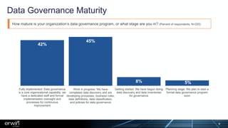 Data Governance Maturity
42%
45%
8% 5%
Fully implemented: Data governance
is a core organizational capability; we
have a dedicated staff and formal
implementation oversight and
processes for continuous
improvement
Work in progress: We have
completed data discovery and are
developing processes, business rules,
data deﬁnitions, data classiﬁcation,
and policies for data governance
Getting started: We have begun doing
data discovery and data inventories
for governance
Planning stage: We plan to start a
formal data governance program
soon
How mature is your organization’s data governance program, or what stage are you in? (Percent of respondents, N=220)
9
 