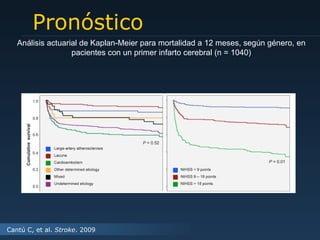 Pronóstico Cantú C, et al.  Stroke . 2009 Análisis actuarial de Kaplan-Meier para mortalidad a 12 meses, según género, en pacientes con un primer infarto cerebral (n = 1040) 