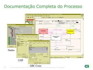 Documentação Completa do Processo




     Dados


                            UDP

18
                                                               ABC Costs
      © 2005 Computer Associates International, Inc. (CA). All trademarks, trade names, services marks and logos referenced herein belong to their respective companies.
 