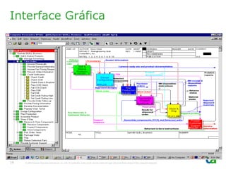 Interface Gráfica




19   © 2005 Computer Associates International, Inc. (CA). All trademarks, trade names, services marks and logos referenced herein belong to their respective companies.
 