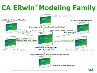 2   © 2005 Computer Associates International, Inc. (CA). All trademarks, trade names, services marks and logos referenced herein belong to their respective companies.
 