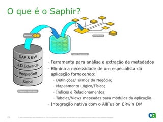 O que é o Saphir?




                                                       - Ferramenta para análise e extração de metadados
                                                       - Elimina a necessidade de um especialista da
                                                         aplicação fornecendo:
                                                               - Definições/Termos do Negócio;
                                                               - Mapeamento Lógico/Físico;
                                                               - Índices e Relacionamentos;
                                                               - Tabelas/Views mapeadas para módulos da aplicação.
                                                       - Integração nativa com o AllFusion ERwin DM


26   © 2005 Computer Associates International, Inc. (CA). All trademarks, trade names, services marks and logos referenced herein belong to their respective companies.
 