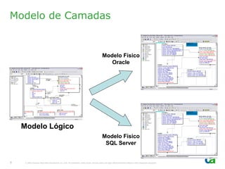 Modelo de Camadas


                                                                                                   Modelo Físico
                                                                                                      Oracle




    Modelo Lógico
                                                                                                   Modelo Físico
                                                                                                    SQL Server


5    © 2005 Computer Associates International, Inc. (CA). All trademarks, trade names, services marks and logos referenced herein belong to their respective companies.
 