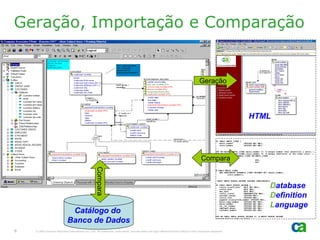 Geração, Importação e Comparação


                                                                                                                                                 Geração




                                                                                                                                                                         HTML




                                                                                                                                                   Compara
                                                        Compara




                                                                                                                                                                            Database
                                                                                                                                                                            Definition
                                                                                                                                                                            Language
                                Catálogo do
                               Banco de Dados
6   © 2005 Computer Associates International, Inc. (CA). All trademarks, trade names, services marks and logos referenced herein belong to their respective companies.
 