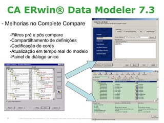 CA ERwin® Data Modeler 7.3
- Melhorias no Complete Compare

      -Filtros pré e pós compare
      -Compartilhamento de definições
      -Codificação de cores
      -Atualização em tempo real do modelo
      -Painel de diálogo único




  9      © 2005 Computer Associates International, Inc. (CA). All trademarks, trade names, services marks and logos referenced herein belong to their respective companies.
 