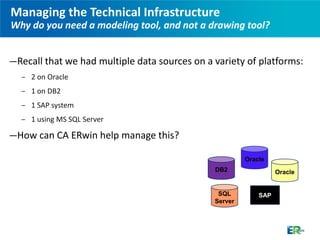 Managing the Technical Infrastructure
Why do you need a modeling tool, and not a drawing tool?


—Recall that we had multiple data sources on a variety of platforms:
  − 2 on Oracle
  − 1 on DB2
  − 1 SAP system
  − 1 using MS SQL Server

—How can CA ERwin help manage this?

                                                        Oracle
                                               DB2                Oracle


                                                SQL         SAP
                                               Server
 