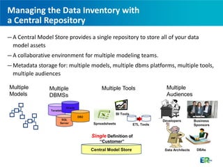 Managing the Data Inventory with
a Central Repository
— A Central Model Store provides a single repository to store all of your data
  model assets
— A collaborative environment for multiple modeling teams.
— Metadata storage for: multiple models, multiple dbms platforms, multiple tools,
  multiple audiences

Multiple         Multiple                       Multiple Tools                  Multiple
Models           DBMSs                                                          Audiences

                            Oracle
                 Teradata
                                                       BI Tools
                                     DB2
                        SQL                                                   Developers         Business
                       Server               Spreadsheets          ETL Tools                      Sponsors


                                           Single Definition of                   3NF
                                               “Customer”
                                           Central Model Store                 Data Architects    DBAs
 
