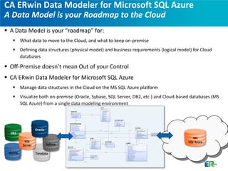 Sql Database Modeler Erwin Lançamento ERwin 08/02 | PDF