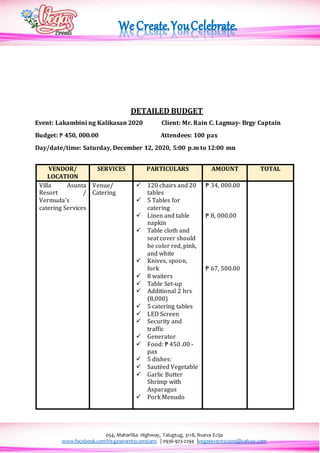 054, Maharlika Highway, Talugtug, 3118, Nueva Ecija
www.facebook.com/Vegaseventscompany | 0936-923-2294 |vegasevents2009@yahoo.com
DETAILED BUDGET
Event: Lakambini ng Kalikasan 2020 Client: Mr. Rain C. Lagmay- Brgy Captain
Budget: ₱ 450, 000.00 Attendees: 100 pax
Day/date/time: Saturday, December 12, 2020, 5:00 p.m to 12:00 mn
VENDOR/
LOCATION
SERVICES PARTICULARS AMOUNT TOTAL
Villa Asunta
Resort /
Vermuda’s
catering Services
Venue/
Catering
 120 chairs and 20
tables
 5 Tables for
catering
 Linen and table
napkin
 Table cloth and
seat cover should
be color red, pink,
and white
 Knives, spoon,
fork
 8 waiters
 Table Set-up
 Additional 2 hrs
(8,000)
 5 catering tables
 LED Screen
 Security and
traffic
 Generator
 Food: ₱ 450 .00 -
pax
 5 dishes:
 Sautéed Vegetable
 Garlic Butter
Shrimp with
Asparagus
 Pork Menudo
₱ 34, 000.00
₱ 8, 000.00
₱ 67, 500.00
 