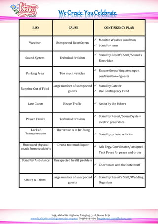 054, Maharlika Highway, Talugtug, 3118, Nueva Ecija
www.facebook.com/Vegaseventscompany | 0936-923-2294 |vegasevents2009@yahoo.com
RISK CAUSE CONTINGENCY PLAN
Weather Unexpected Rain/Storm
 Monitor Weather condition
 Stand by tents
Sound System Technical Problem
 Stand by Resort’s Staff/Sound’s
Electrician
Parking Area Too much vehicles
 Ensure the parking area upon
confirmation of guests
Running Out of Food
Large number of unexpected
guests
 Stand by Caterer
 Use Contingency Fund
Late Guests Heave Traffic  Assist by the Ushers
Power Failure Technical Problem
 Stand by Resort/Sound System
electric generators
Lack of
Transportation
The venue is in far-flung
 Stand by private vehicles
Untoward physical
attack from outsider’s
Drunk too much liquor
 Ask Brgy. Coordinator/ assigned
Task Force for peace and order
Stand by Ambulance Unexpected health problem
 Coordinate with the hotel staff
Chairs & Tables
Large number of unexpected
guests
 Stand by Resort’s Staff/Wedding
Organizer
 