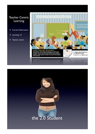 Teacher Centric
   Learning


•   Current Classrooms:

•   Learning 1.0

•   Teacher centric




                          the 2.0 Student
 
