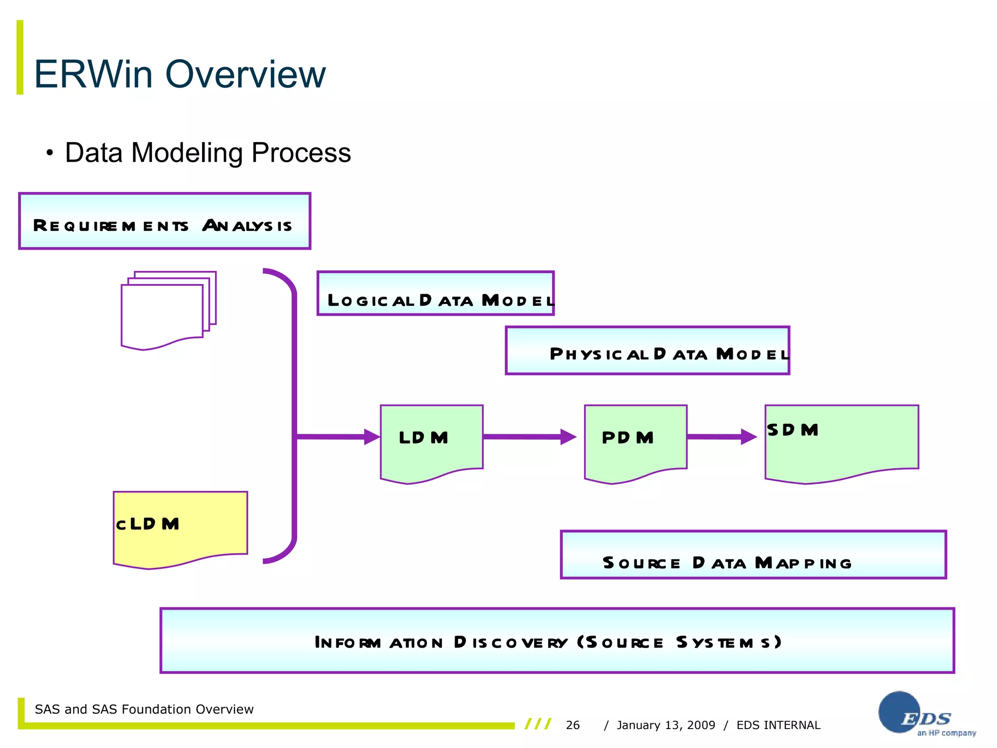 ERwin overview introduction | PPT