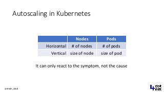 @erwin_staal
Autoscaling in Kubernetes
Nodes Pods
Horizontal # of nodes # of pods
Vertical size of node size of pod
 