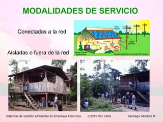 MODALIDADES DE SERVICIO   Conectadas a la red Sistemas de Gestión Ambiental en Empresas Eléctricas CIEEPI Nov 2004    Santiago Sánchez M. Aisladas o fuera de la red 