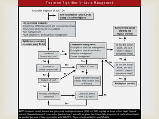 Erythema multiforme, Steven-Johnson syndrome and Toxic Epidermal ...
