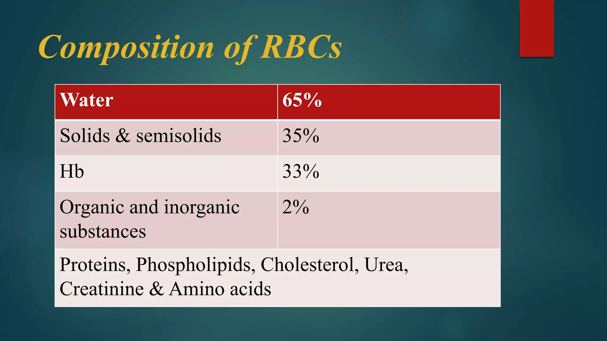 Erythrocytes / RBCs | PPT