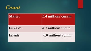 Count
Males: 5.4 million/ cumm
Female: 4.7 million/ cumm
Infants 6.0 million/ cumm
 