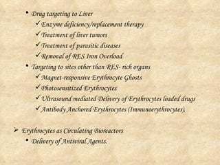 Drug targeting to Liver Enzyme deficiency/replacement therapy Treatment of liver tumors Treatment of parasitic diseases Removal of RES Iron Overload Targeting to sites other than RES- rich organs Magnet-responsive Erythrocyte Ghosts Photosensitized Erythrocytes Ultrasound mediated Delivery of Erythrocytes loaded drugs Antibody Anchored Erythrocytes (Immunoerythrocytes). Erythrocytes as Circulating Bioreactors Delivery of Antiviral Agents. 