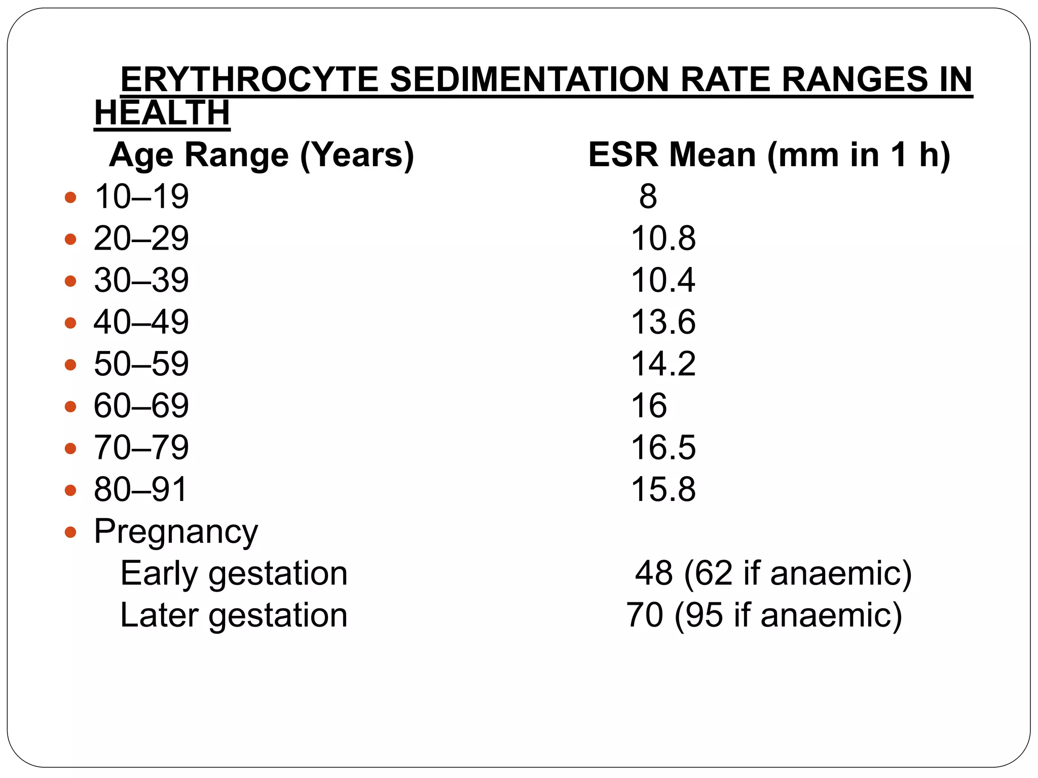 Erythrocyte sedimentation rate (ESR).pptx