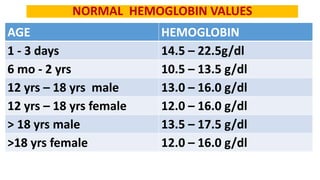 Normal Hemo Erythropoiesis,Anemia,Iron Deficiency Anemia by Dr. Sookun Rajeev Kumar ...
