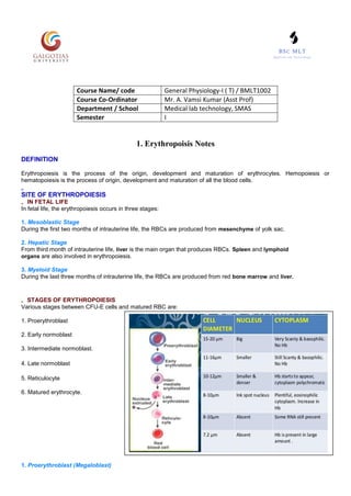 Course Name/ code General Physiology-I ( T) / BMLT1002
Course Co-Ordinator Mr. A. Vamsi Kumar (Asst Prof)
Department / School Medical lab technology, SMAS
Semester I
1. Erythropoisis Notes
DEFINITION
Erythropoiesis is the process of the origin, development and maturation of erythrocytes. Hemopoiesis or
hematopoiesis is the process of origin, development and maturation of all the blood cells.
„
SITE OF ERYTHROPOIESIS
„ IN FETAL LIFE
In fetal life, the erythropoiesis occurs in three stages:
1. Mesoblastic Stage
During the first two months of intrauterine life, the RBCs are produced from mesenchyme of yolk sac.
2. Hepatic Stage
From third month of intrauterine life, liver is the main organ that produces RBCs. Spleen and lymphoid
organs are also involved in erythropoiesis.
3. Myeloid Stage
During the last three months of intrauterine life, the RBCs are produced from red bone marrow and liver.
„ STAGES OF ERYTHROPOIESIS
Various stages between CFU-E cells and matured RBC are:
1. Proerythroblast
2. Early normoblast
3. Intermediate normoblast.
4. Late normoblast
5. Reticulocyte
6. Matured erythrocyte.
1. Proerythroblast (Megaloblast)
 