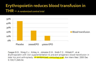50%
40%
30%
20%                                    Blood transfusion
10%
0%
      Placebo   20000EPO   40000 EPO
 