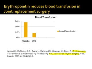 Blood Transfusion
60%

40%

20%                                 Blood Transfusion

0%
      Placebo EPO
 