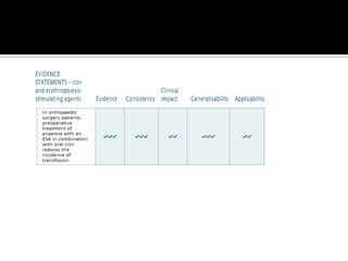 Erythropoitin and total joint replacement