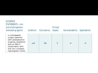 Erythropoitin and total joint replacement