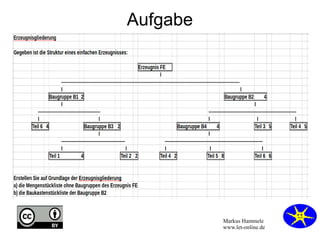 Markus Hammele
www.let-online.de
Aufgabe