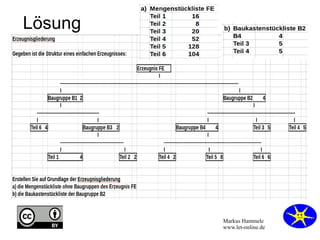Markus Hammele
www.let-online.de
Lösung