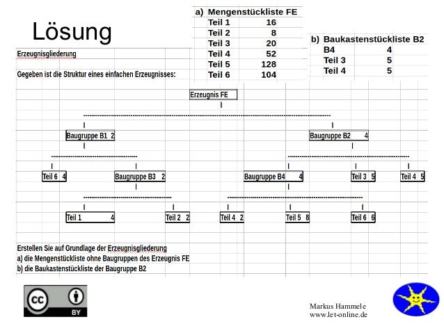 Erzeugnisgliederung 1