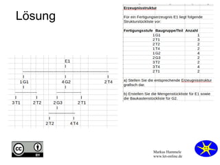 Markus Hammele
www.let-online.de
Lösung