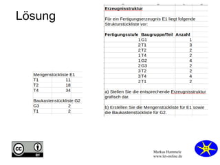 Markus Hammele
www.let-online.de
Lösung