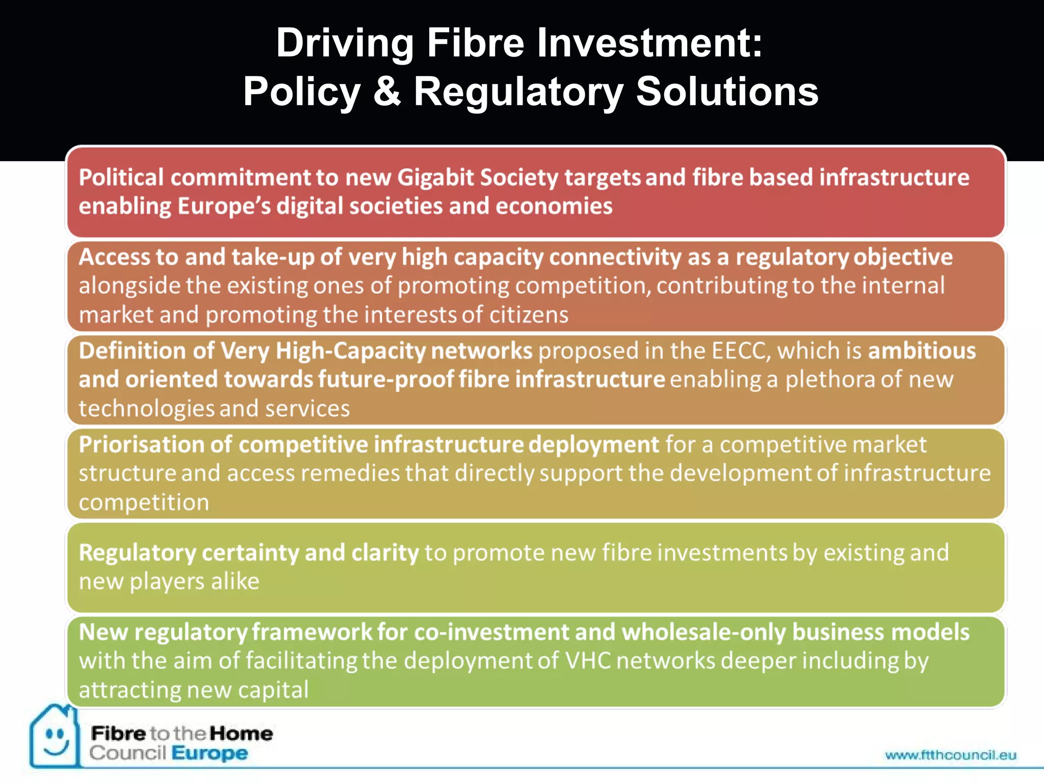 Driving Fibre Investment:
Policy & Regulatory Solutions