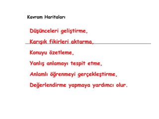 Kavram Haritaları Düşünceleri geliştirme, Karışık fikirleri aktarma, Konuyu özetleme,  Yanlış anlamayı tespit etme, Anlamlı öğrenmeyi gerçekleştirme, Değerlendirme yapmaya yardımcı olur. 