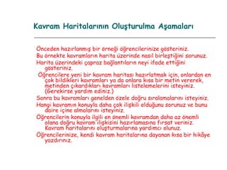 Kavram Haritalarının Oluşturulma Aşamaları Önceden hazırlanmış bir örneği öğrencilerinize gösteriniz. Bu örnekte kavramların harita üzerinde nasıl birleştiğini sorunuz. Harita üzerindeki çapraz bağlantıların neyi ifade ettiğini gösteriniz. Öğrencilere yeni bir kavram haritası hazırlatmak için, onlardan en çok bildikleri kavramları ya da onlara kısa bir metin vererek, metinden çıkardıkları kavramları listelemelerini isteyiniz.(Gerekirse yardım ediniz.) Sonra bu kavramları genelden özele doğru sıralamalarını isteyiniz. Hangi kavramın konuyla daha çok ilişkili olduğunu sorunuz ve bunu daire içine almalarını isteyiniz. Öğrencilerin konuyla ilgili en önemli kavramdan daha az önemli olana doğru kavram ilişkisini hazırlamasına fırsat veriniz. Kavram haritalarını oluşturmalarına yardımcı olunuz. Öğrencilerinize, kendi kavram haritalarına dayanan kısa bir hikâye yazdırınız. 