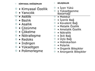 KİMYASAL DEĞİŞİMLER •  Kimyasal Özellik •  Yanıcılık •  Asitlik •  Bazlık •  Asallık •  Çözünme •  Çökelme •  Nötralleşme •  Redoks •  İndirgen •  Yükseltgen •  Polimerleşme BİLEŞİKLER •  İyon Yükü •  Yükseltgenme Basamağı •  Molekül •  İyonik Bağ •  Kovalent Bağ •  Metalik Özellik •  Ametalik Özellik •  Nötrallik •  İkili Bağ •  Üçlü Bağ •  Hidrokarbon •  Polarlık •  Organik Bileşikler •  Anorganik Bileşikler 