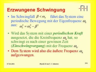 Erzwungene Schwingung
 