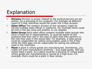 Explanation Division  Division is purely related to the product/service we are selling. Its a grouping of our products. For example all different types of X-Ray machines would fall under the X-Ray division. Sales Office  The western division of the company might be having multiple sales offices in California. For example there could be one in the bay area and another in Los Angeles Sales Group  Each sales office contains multiple sales groups who have a fixed set of responsibilities. It could be based on the products that they sell or the type of sales that they perform or the role they play in the actual sale. For example, a sales group could be responsible for selling consumables used in the X-Ray while the field-apps will be responsible for selling the software used in the machines. Plant  A plant is where goods are manufactured. Sometimes, you might not even manufacture anything - Just trade goods. Still you would need a plant. So a plant could be a physical or virtual place where goods are manufactured or stored at a high level. For example, there could be a plant in New Jersey. 