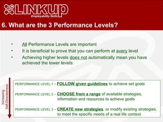 6. What are the 3 Performance Levels?
PERFORMANCE LEVEL 1 - FOLLOW given guidelines to achieve set goals
PERFORMANCE LEVEL 2 - CHOOSE from a range of available strategies,
information and resources to achieve goals
PERFORMANCE LEVEL 3 - CREATE new strategies, or modify existing strategies,
to meet the specific needs of a real life context
• All Performance Levels are important
• It is beneficial to prove that you can perform at every level
• Achieving higher levels does not automatically mean you have
achieved the lower levels
Increasing
Self-Directedness
 