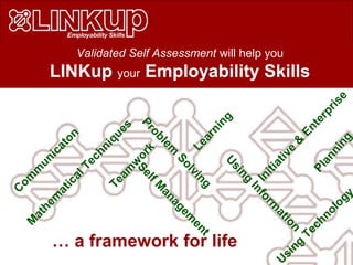 C
om
m
unicaton Problem
Solving
Team
w
ork
Planning
U
sing
Technology
U
sing
Inform
ation
Initiative
&
Enterprise
… a framework for life
Validated Self Assessment will help you
LINKup your Employability Skills
SelfM
anagem
entLearning
M
athem
aticalTechniques
 