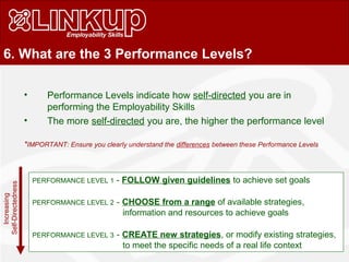 6. What are the 3 Performance Levels?
PERFORMANCE LEVEL 1 - FOLLOW given guidelines to achieve set goals
PERFORMANCE LEVEL 2 - CHOOSE from a range of available strategies,
information and resources to achieve goals
PERFORMANCE LEVEL 3 - CREATE new strategies, or modify existing strategies,
to meet the specific needs of a real life context
• Performance Levels indicate how self-directed you are in
performing the Employability Skills
• The more self-directed you are, the higher the performance level
*IMPORTANT: Ensure you clearly understand the differences between these Performance Levels
Increasing
Self-Directedness
 