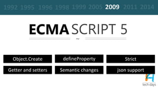 ~
ECMA approval in december
2014
ECMASCRIPT 6
19961995 20051999 2009 2011 20141992 1998
 