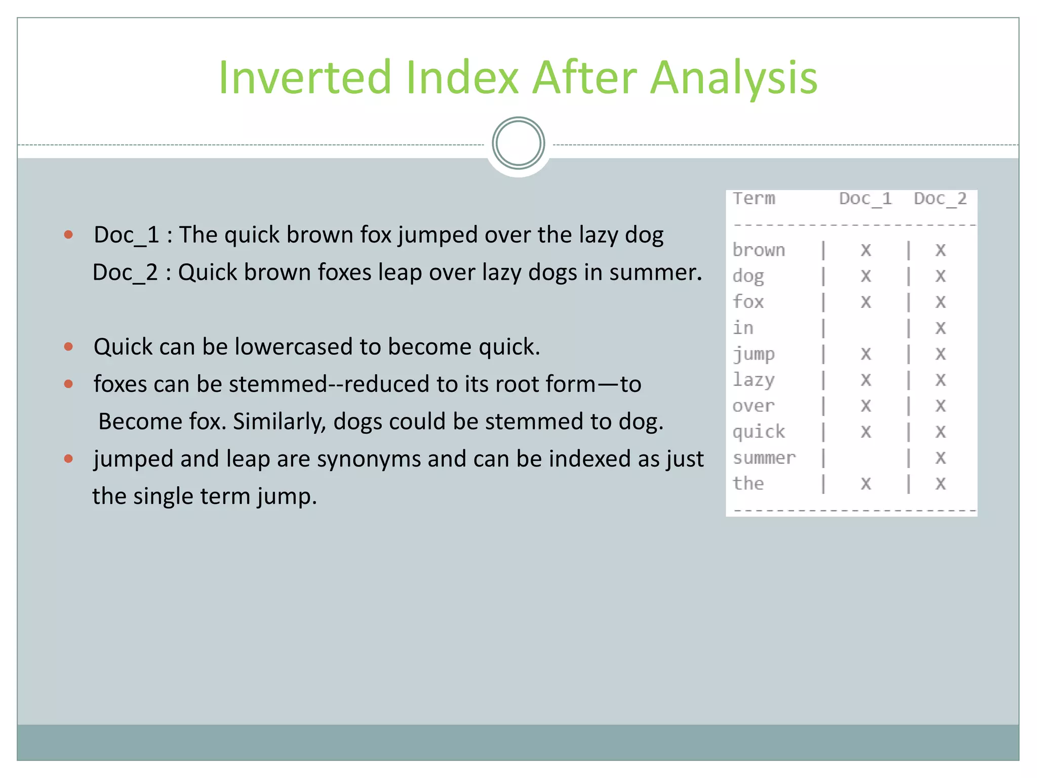 Inverted Index After Analysis  Doc_1 : The quick brown fox jumped over the lazy dog Doc_2 : Quick brown foxes leap over lazy dogs in summer.  Quick can be lowercased to become quick.  foxes can be stemmed--reduced to its root form—to Become fox. Similarly, dogs could be stemmed to dog.  jumped and leap are synonyms and can be indexed as just the single term jump. 